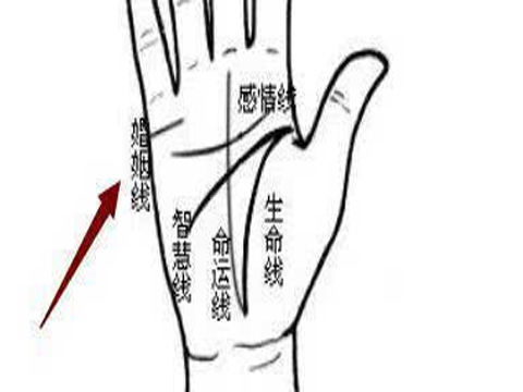 女人婚姻线图解