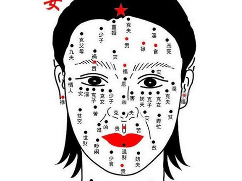 女人面部痣全解