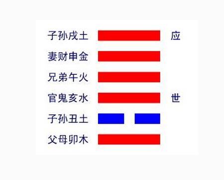 天地同人卦