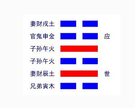 雷水解卦