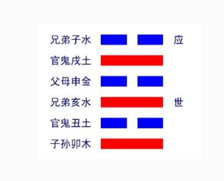 水火既济卦