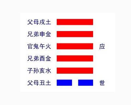 天风垢卦