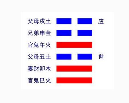 雷泽归妹卦