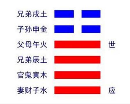 雷天大壮卦