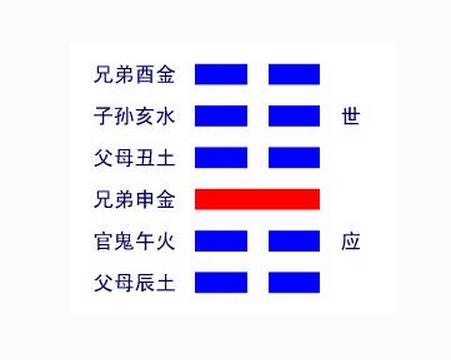 地山谦卦