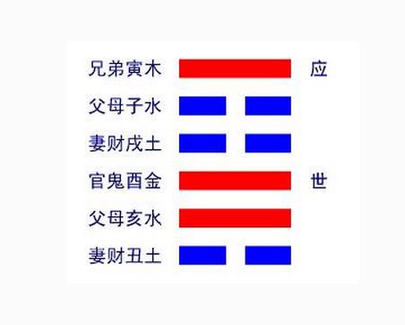 山风蛊卦