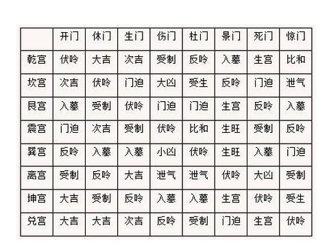 奇门遁甲九星旺相休囚