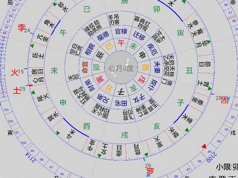七政四余天星择日法