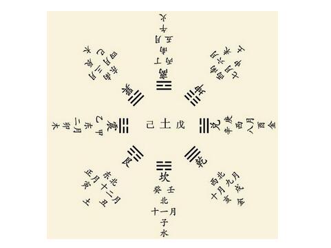 梅花易数失物预测法