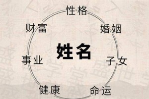 四书五经里最唯美的名字,这样的名字格调十足