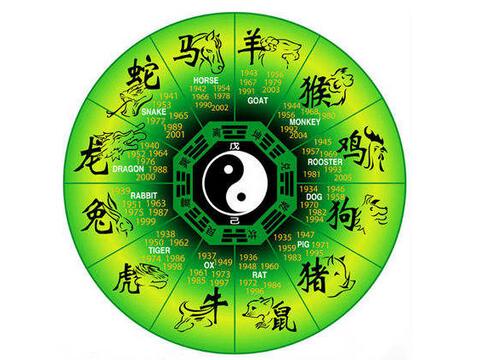 怎么根据年龄看生肖 如何从属相看年龄大小
